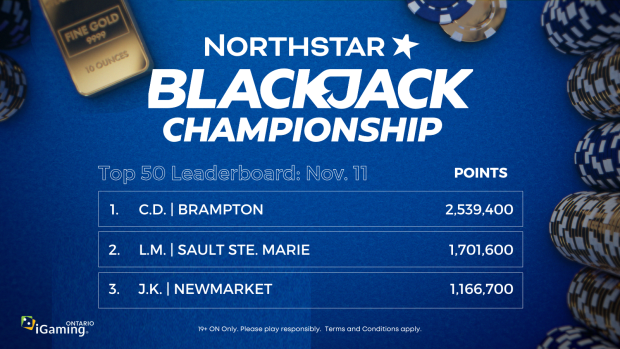 With less than a week left in the qualification period, the race to earn a coveted seat in the NorthStar Blackjack Championship round is on!