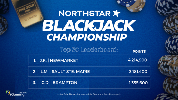 The NorthStar Blackjack Championship Round is underway! Do you have a shot to win a 10 oz. Gold Bar? Find out here!